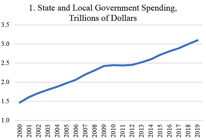 State Government Cuts And The Economy | Cato @ Liberty